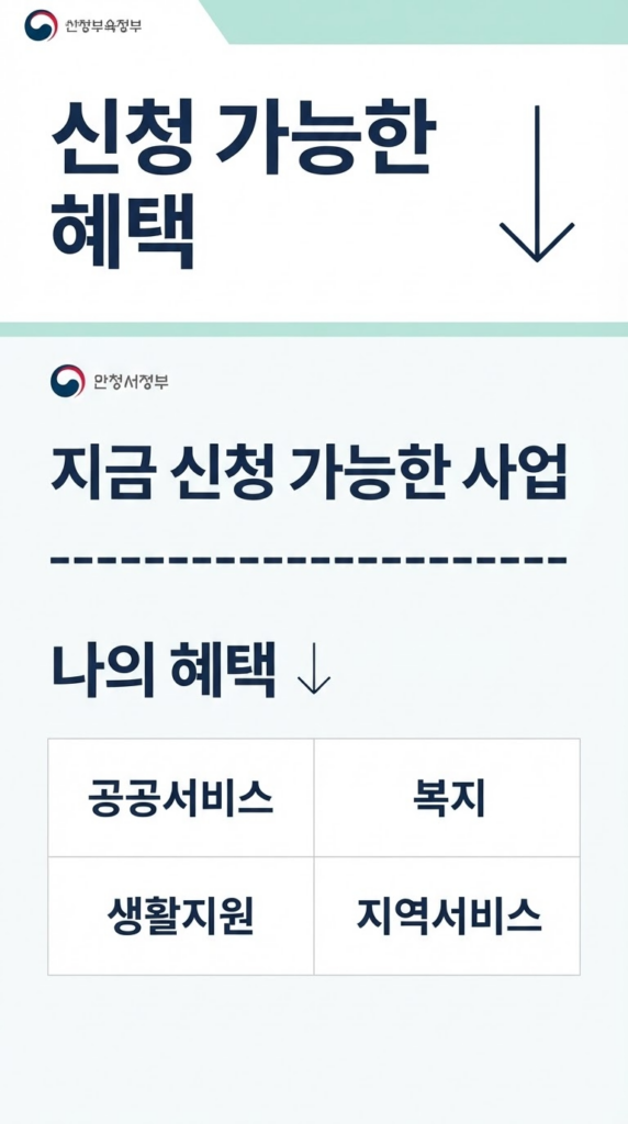 신청 가능한 혜택과 나의 혜택 차이