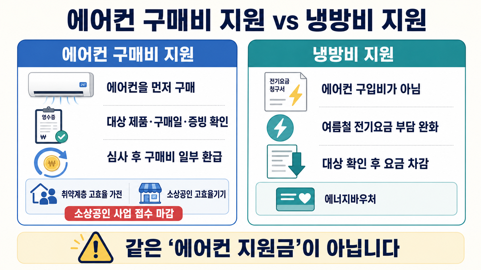 2026 에어컨 지원금